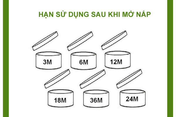 các ký hiệu trên bao bì mỹ phẩm